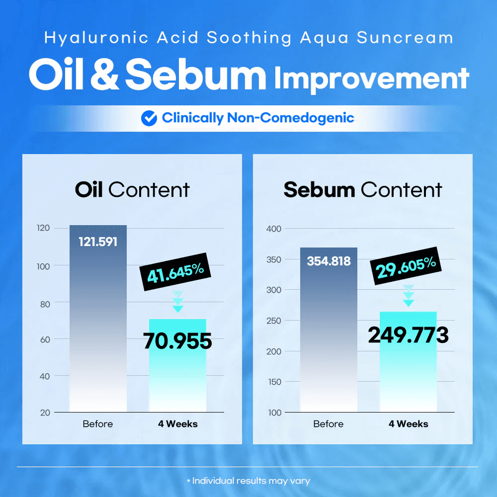 Lesimo Hyaluronic Acid Soothing Aqua Suncream