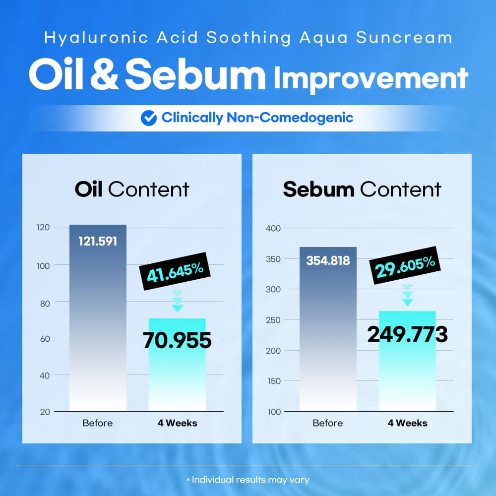 Lesimo Hyaluronic Acid Soothing Aqua Suncream — image 2