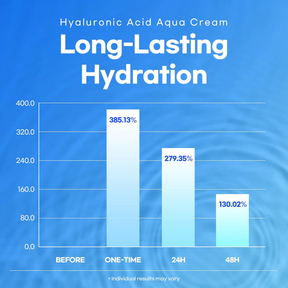 Lesimo Hyaluronic Acid Aqua Cream — image 9