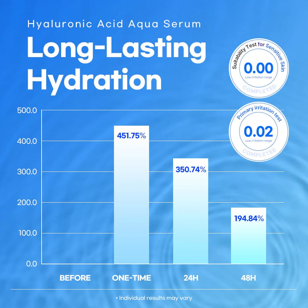 Lesimo Hyaluronic Acid Aqua Serum — image 9