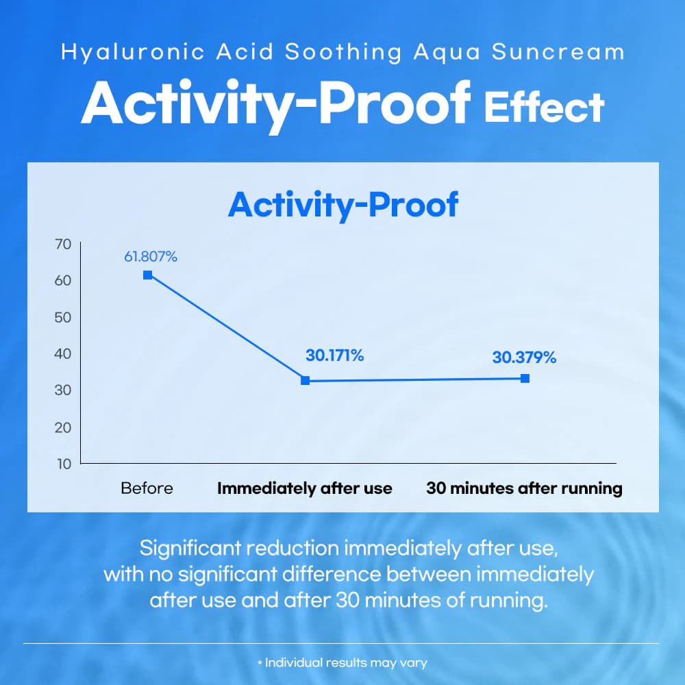 Lesimo Hyaluronic Acid Soothing Aqua Suncream — image 11